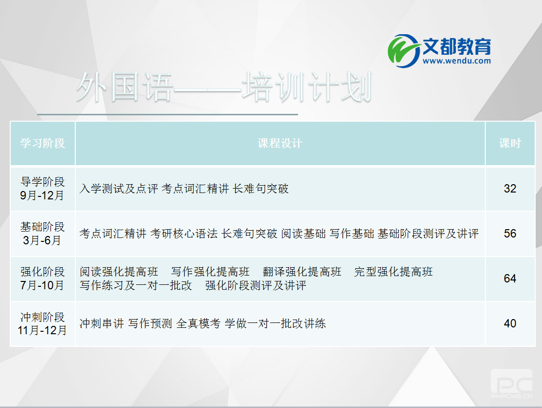  2021考研高端彩虹卡课程计划-外国语