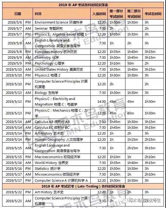  19年AP报名开始了 揭秘美国名校录取与AP的微妙关系