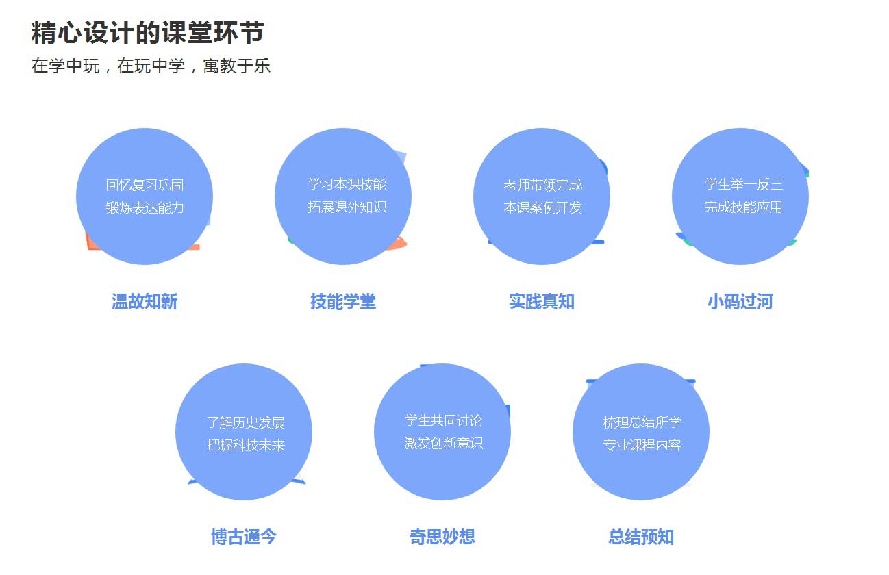 青岛小码王—Python程序开发