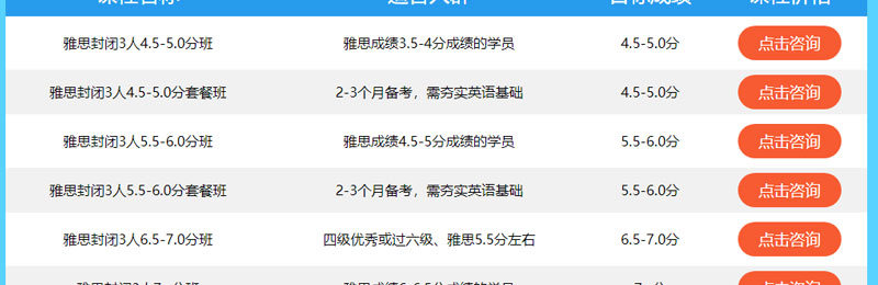 北京环球教育雅思暑假班，现报名享受93折优惠