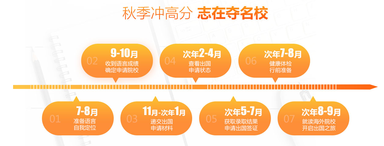 【宁波环球教育】1人报名9折 2人报名8.8折