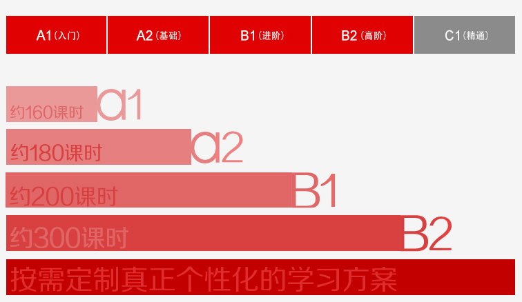 新世界德语课程