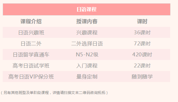 石家庄朗阁新思拓春季班预报名享专属折扣，免费1对1试听课