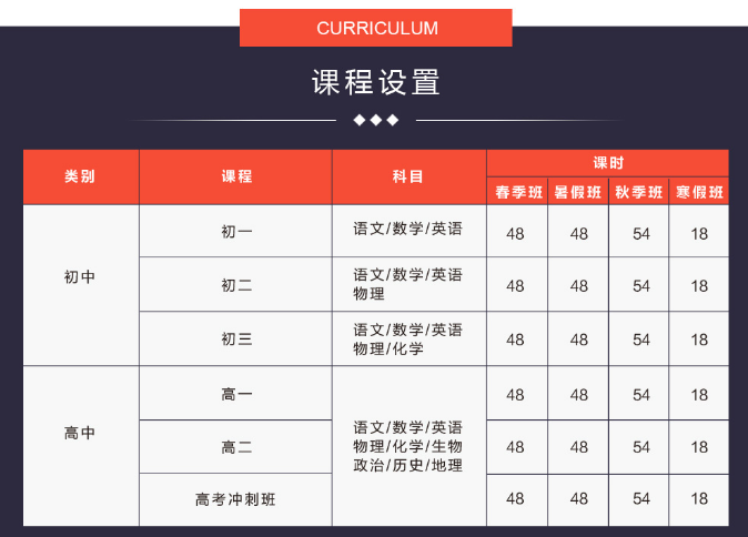 合肥中高考UP30分课程