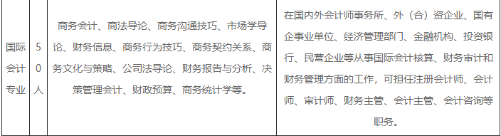  广东金融学院国际教育学院出国留学本科项目招生简章