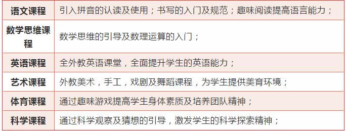   天津格瑞思学校小学预备班体验课开始报名啦！