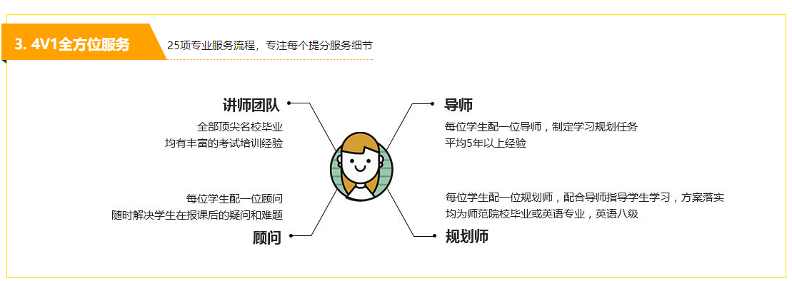 重庆啄木鸟SSAT班