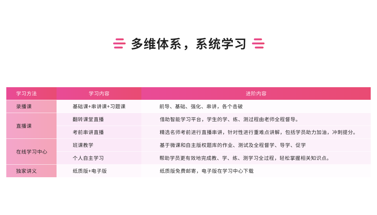 中博CICPA优播课程