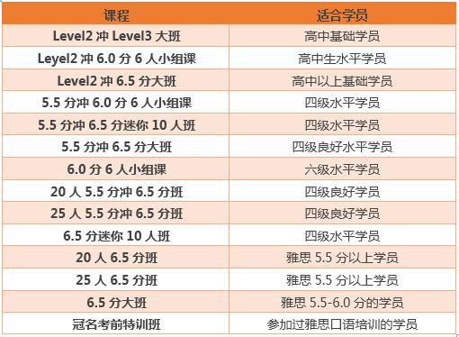 西安环球教育雅思：2月多重优惠 部分课程立减千元
