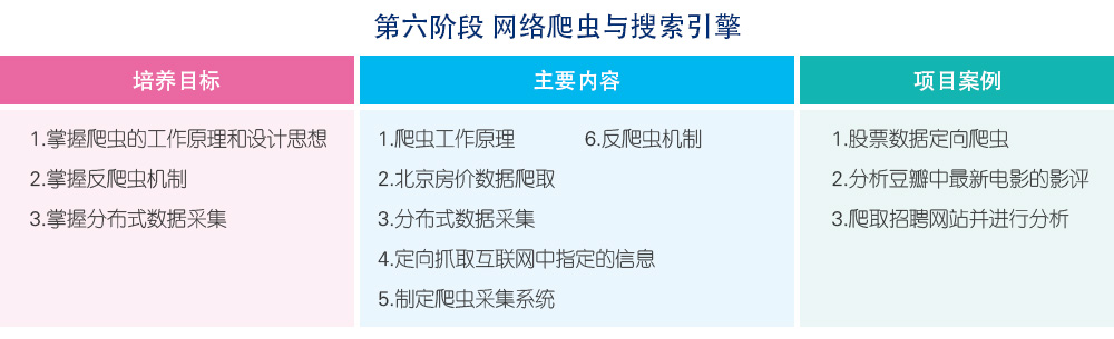 成都火星时代教育—人工智能+Python开发工程师班