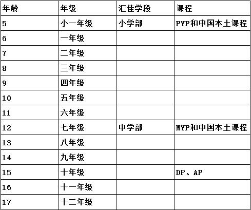  北京汇佳国际学校，22年IB国际课程教育的先行者！