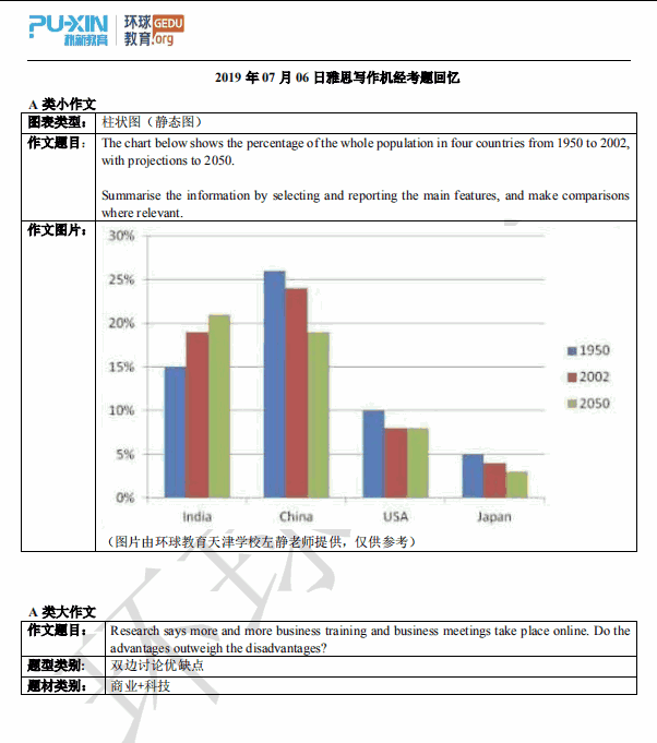 上海环球雅思：2019年7月6日雅思写作考试回忆及答案