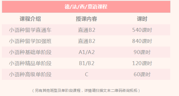 石家庄朗阁新思拓春季班预报名享专属折扣，免费1对1试听课