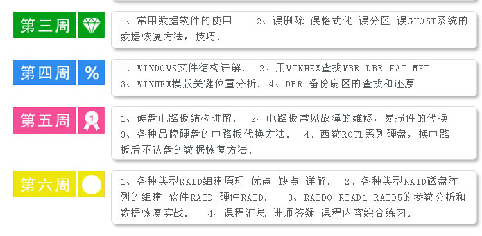 交航數(shù)據(jù)恢復(fù)高級(jí)研修班