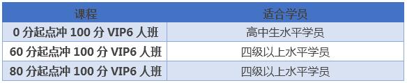 西安环球教育雅思：2月多重优惠 部分课程立减千元