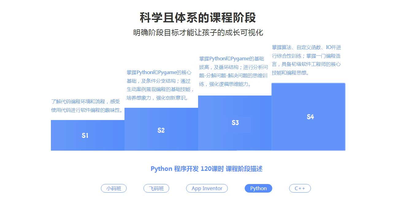 西安小码王—Python程序开发