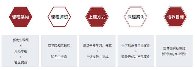 博雅商业领军人EMBA实战班