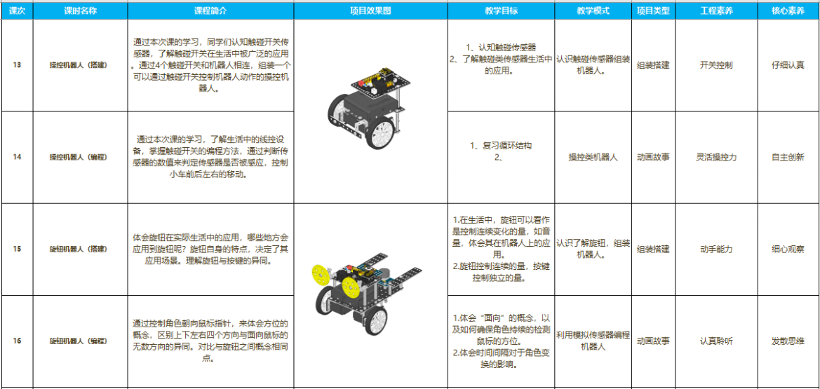 武汉乐博乐博单片机器人课程