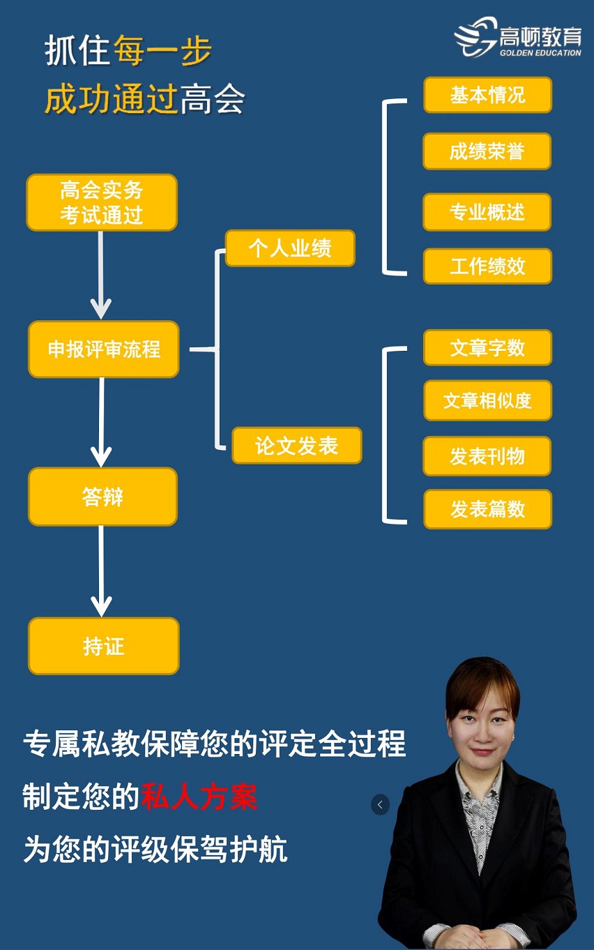 高顿网校—高级会计职称-名师私教班