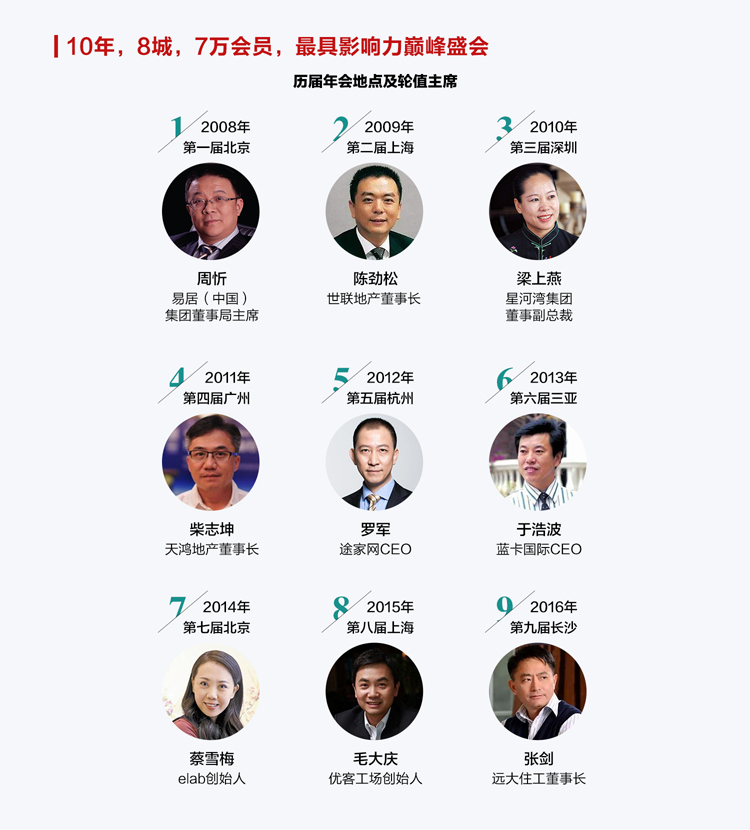房地产策划师年会重庆站