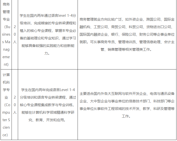  广东金融学院国际教育学院出国留学本科项目招生简章