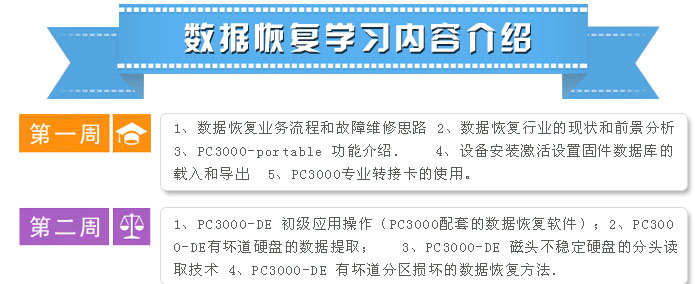 交航數(shù)據(jù)恢復(fù)高級(jí)研修班