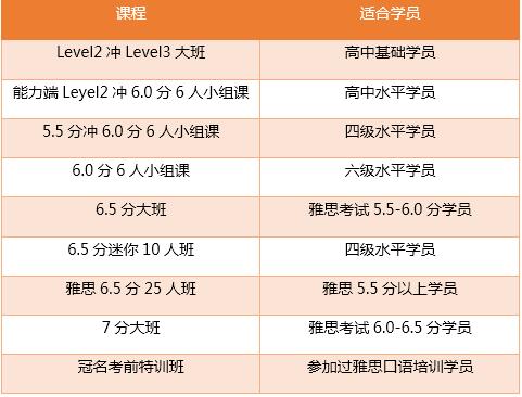 暑期冲刺一个月 环球教育带你进名校