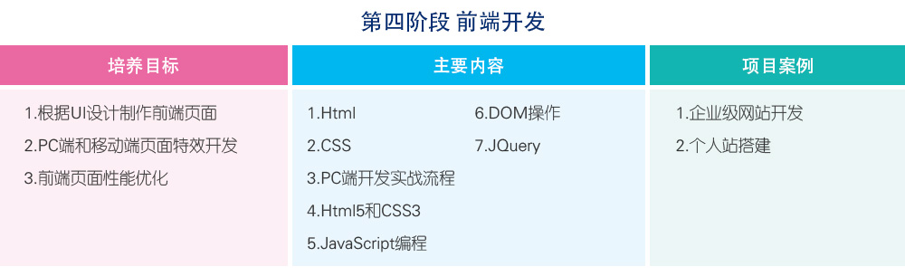 成都火星时代教育—人工智能+Python开发工程师班