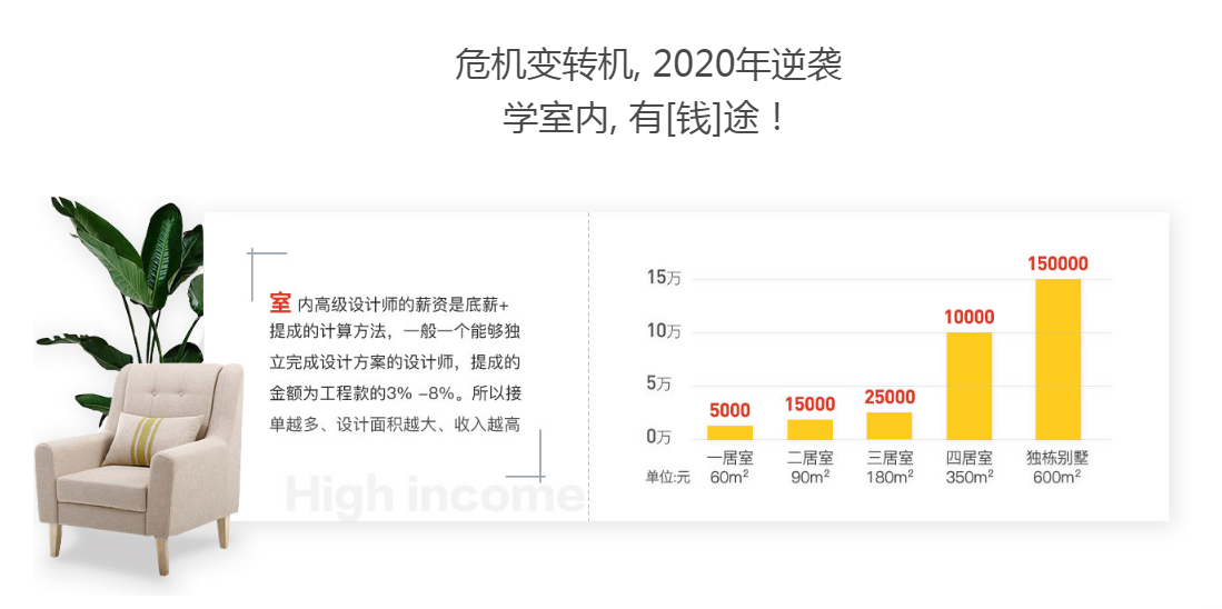 成都火星时代教育—室内高级设计师班