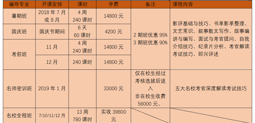  中艺太初—影视编导专业