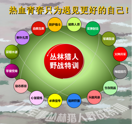 八一军旅—10天丛林猎人野战特训营