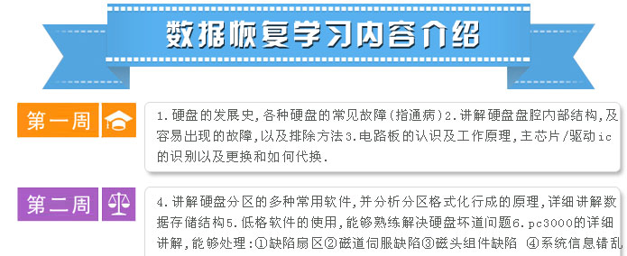 交航數(shù)據(jù)恢復(fù)培訓(xùn)課程(初級）