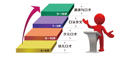 金笔教育—纵横口才