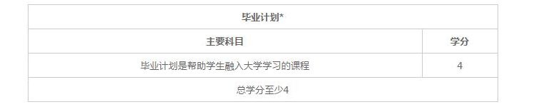 上海枫叶国际学校国际高中课程