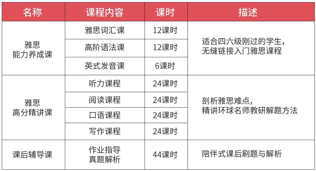 上海环球教育：寒假班抢先购 VIP课立减1万