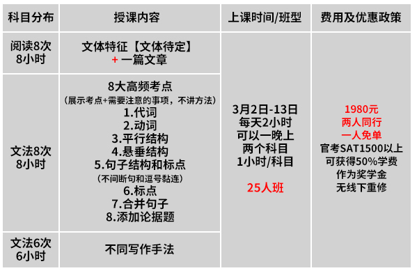 3月SAT考生看过来，疫情下SAT出国考试及备考最全攻略！