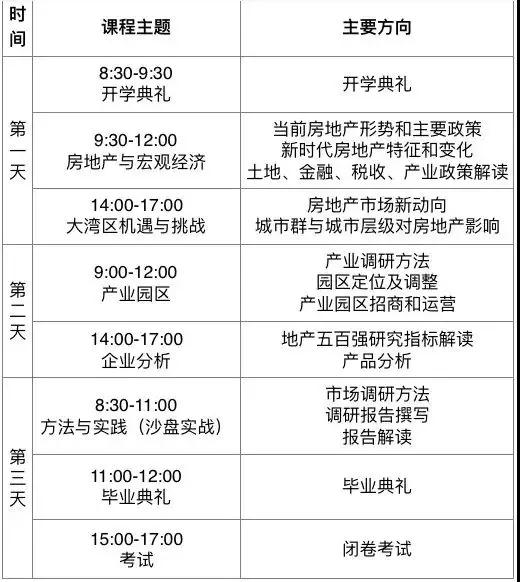  【全国高级房地产分析员认证研修班·上海站】