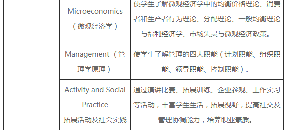  深圳大学留学服务中心澳洲名校直升班留学招生简章