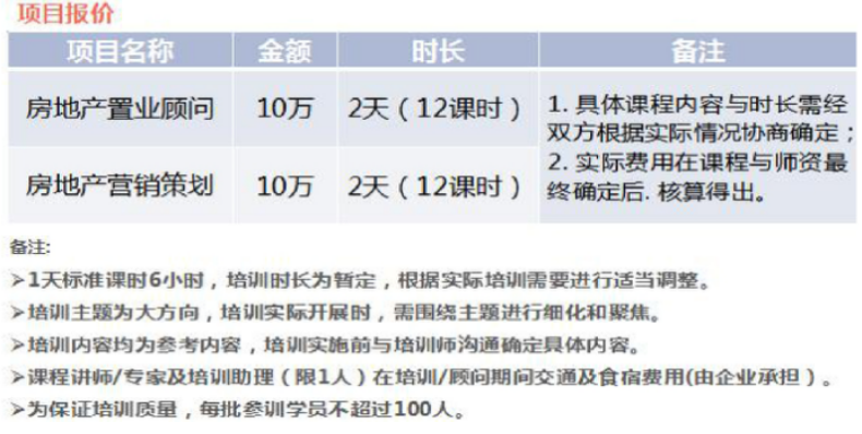 房教—房地产置业顾问、房地产营销策划行业认证
