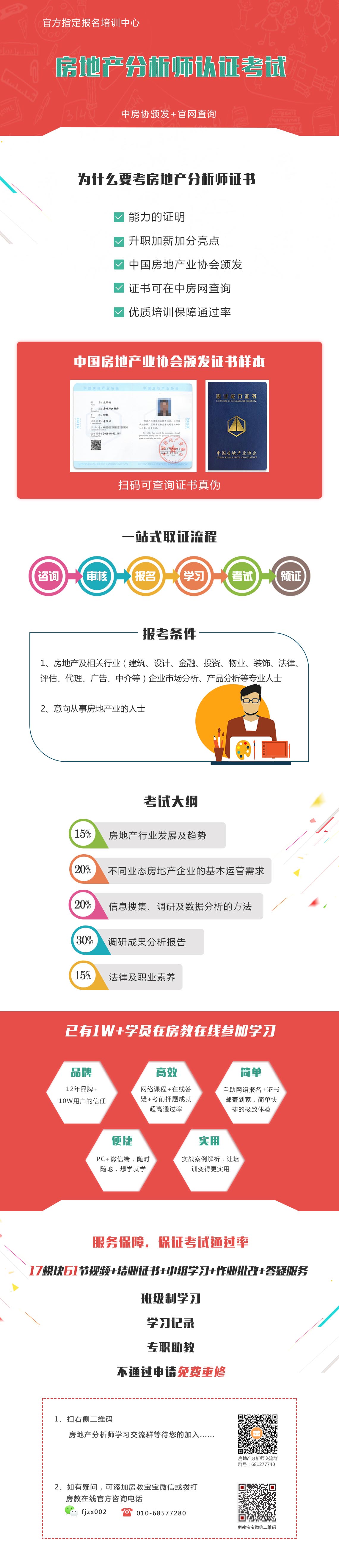 房教中国—房地产分析师认证班