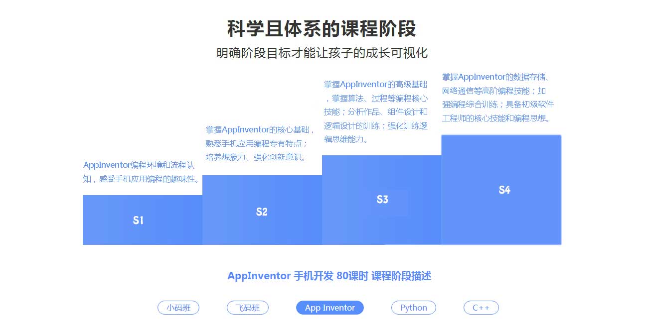 石家庄小码王—AppInventor手机开发