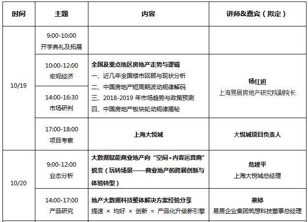  关于举办房地产分析（三级）培训认证的通知