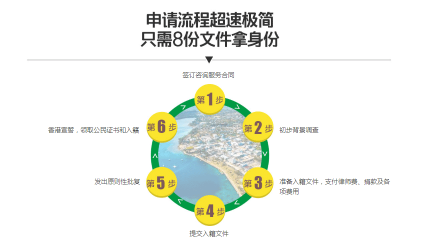 瓦努阿图身份移民