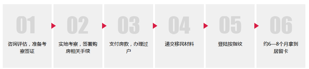 葡萄牙投资移民