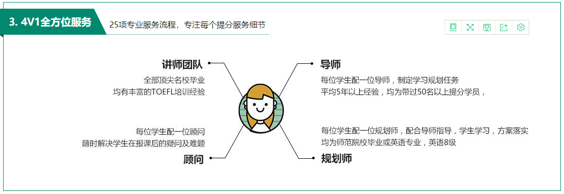 青岛啄木鸟托福班