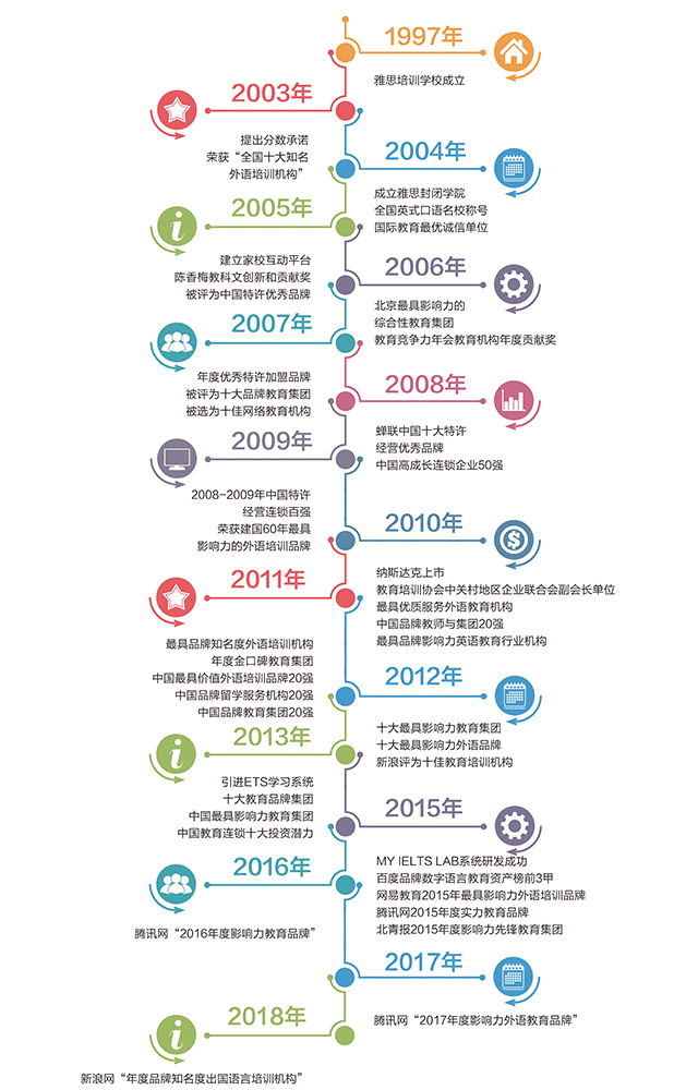 济南环球教育商会校区开业庆典
