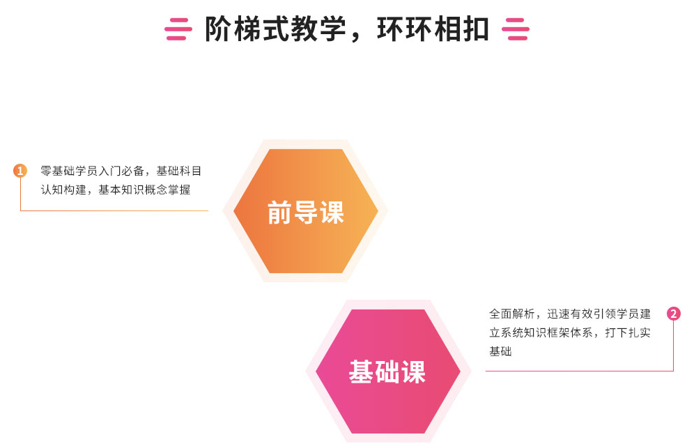 中博CFA®+FRM®双证优播课程 