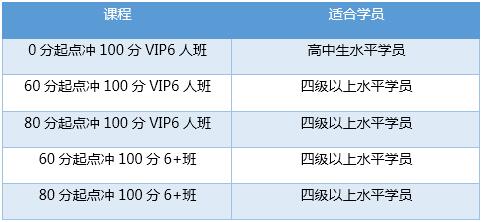 暑期冲刺一个月 环球教育带你进名校