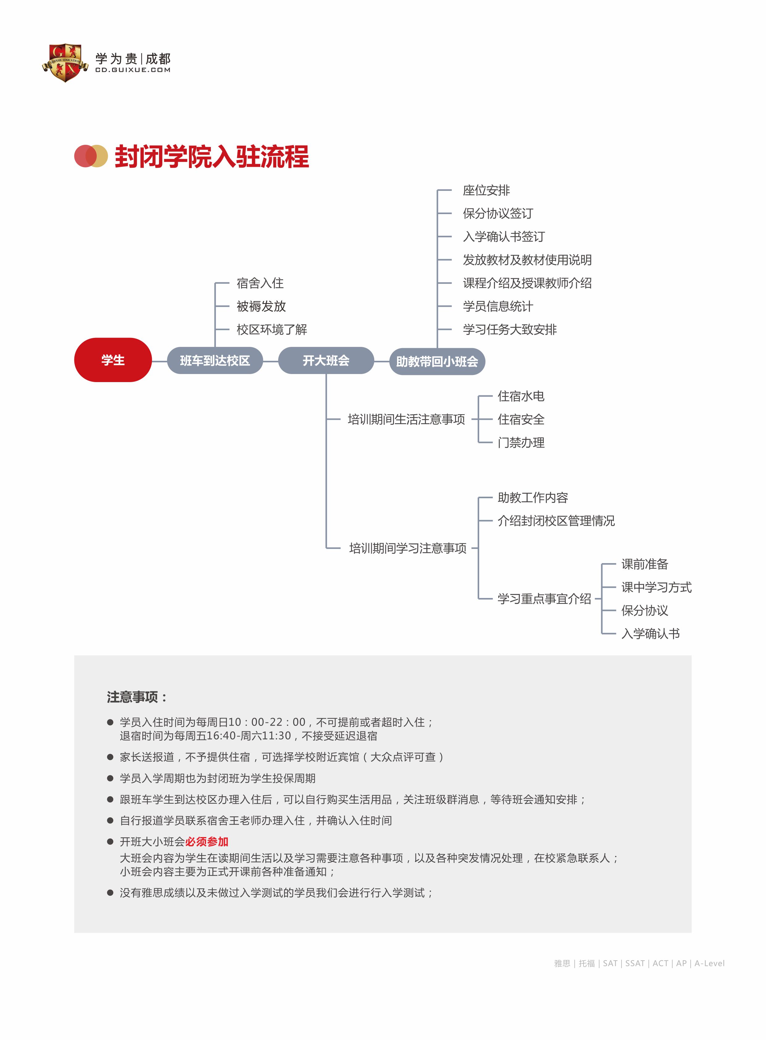 成都学为贵雅思封闭班