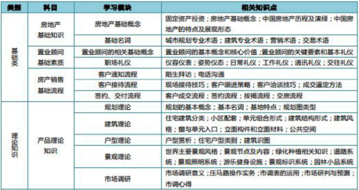 房教—房地产置业顾问、房地产营销策划行业认证
